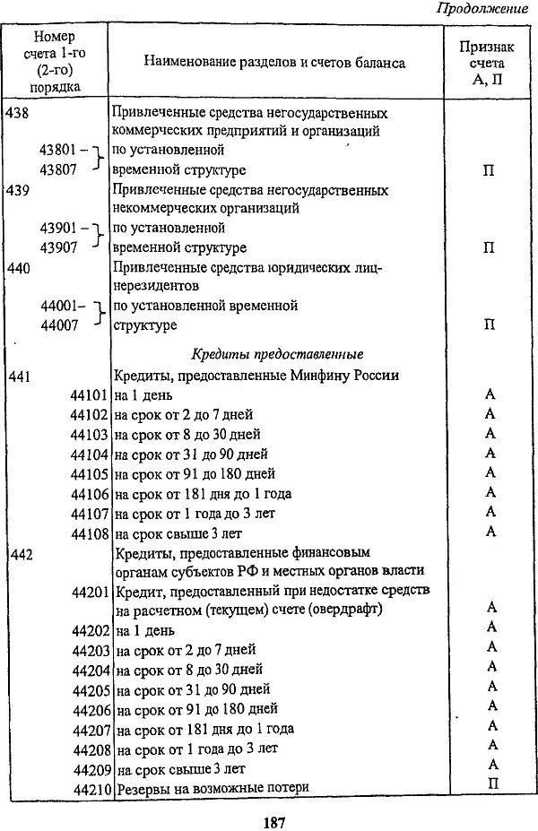 Расшифровка счетов банка