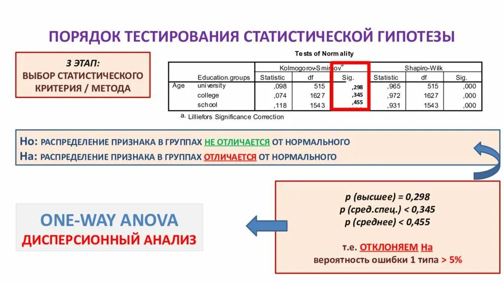 Статистические методы анализа количественных данных