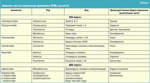 Вирусные инфекции у подростка