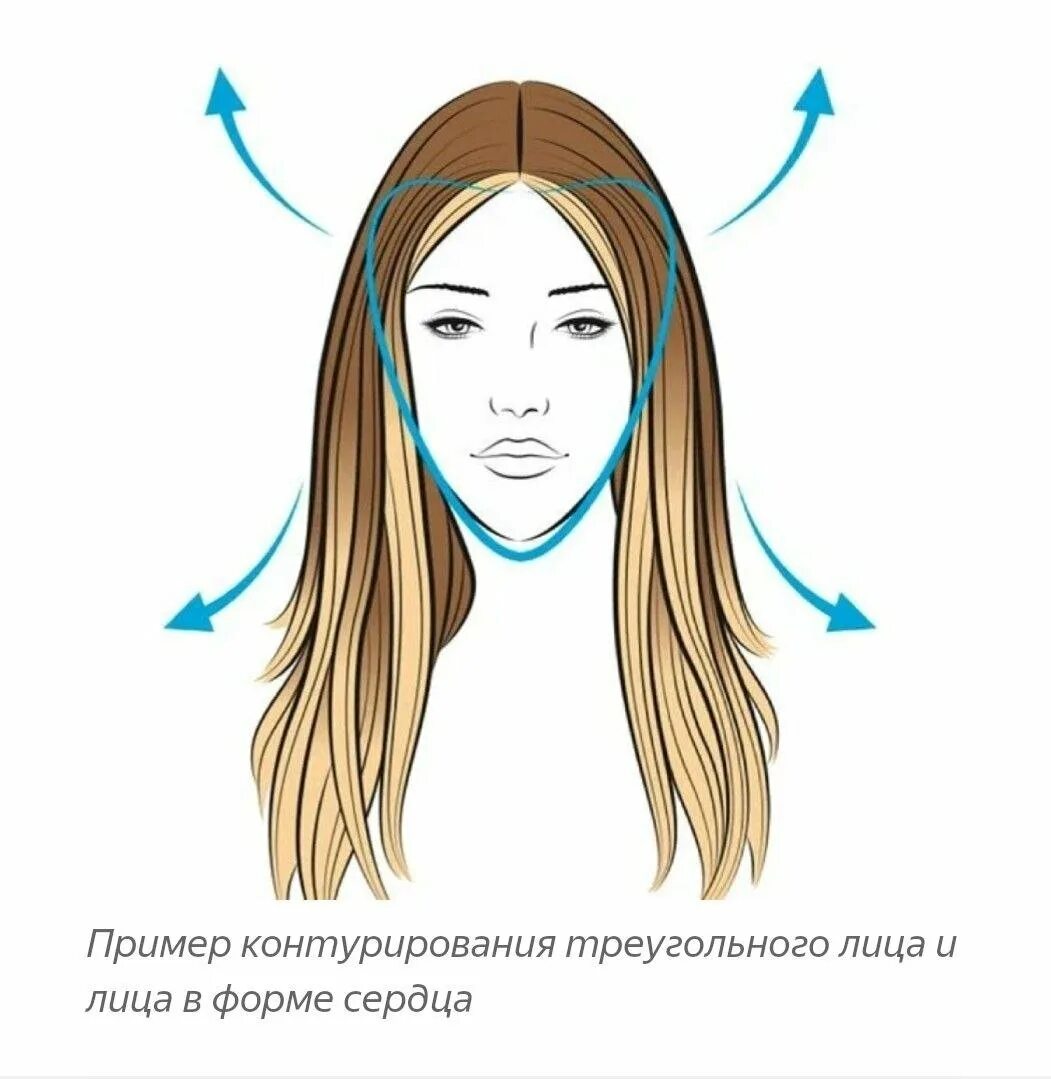 Техника контуринга волос схема окрашивания волос. Контуринг волос у лица схема. Контуринг волос у лица схема. Контуринг волос у лица схема окрашивания. Техника контуринга волос схема окрашивания волос.