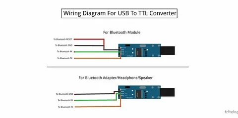 Как подключить usb адаптер блютуз