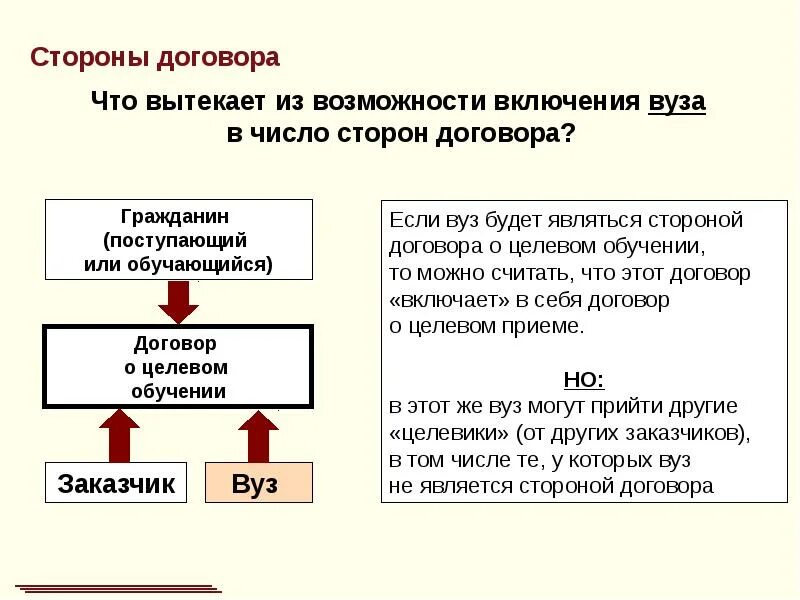 Стороны договора комиссии. Целевое обучение. Договор перевозки презентация. Стороны договора. Формуляр договора.