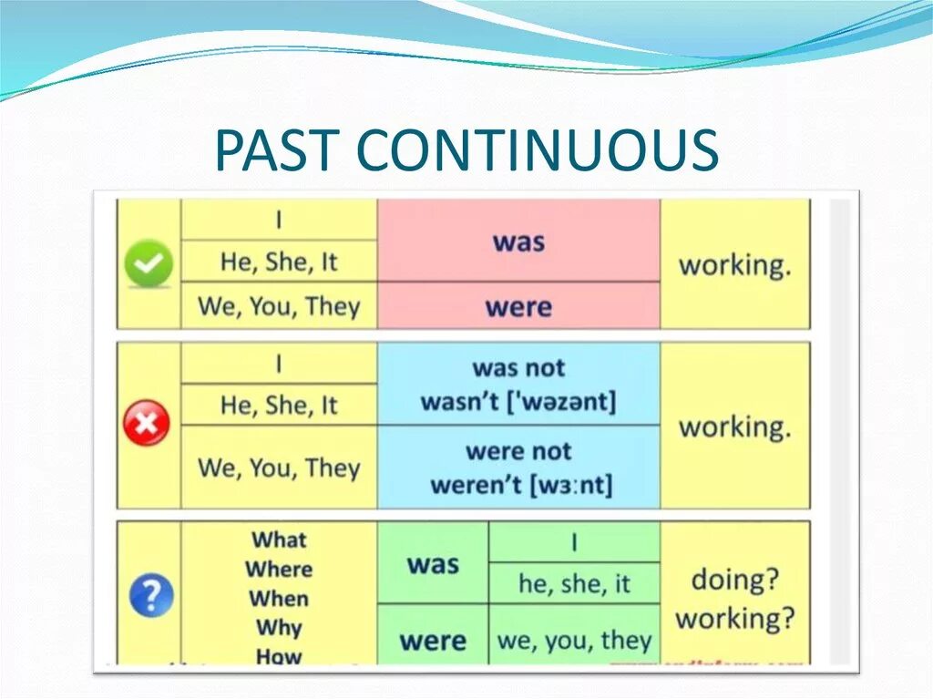 Wordwall present continuous past continuous. Структура паст континиус. Структура паст Симпл и паст континиус. Past Continuous строение. Past simple past Continuous вопросительные предложения.