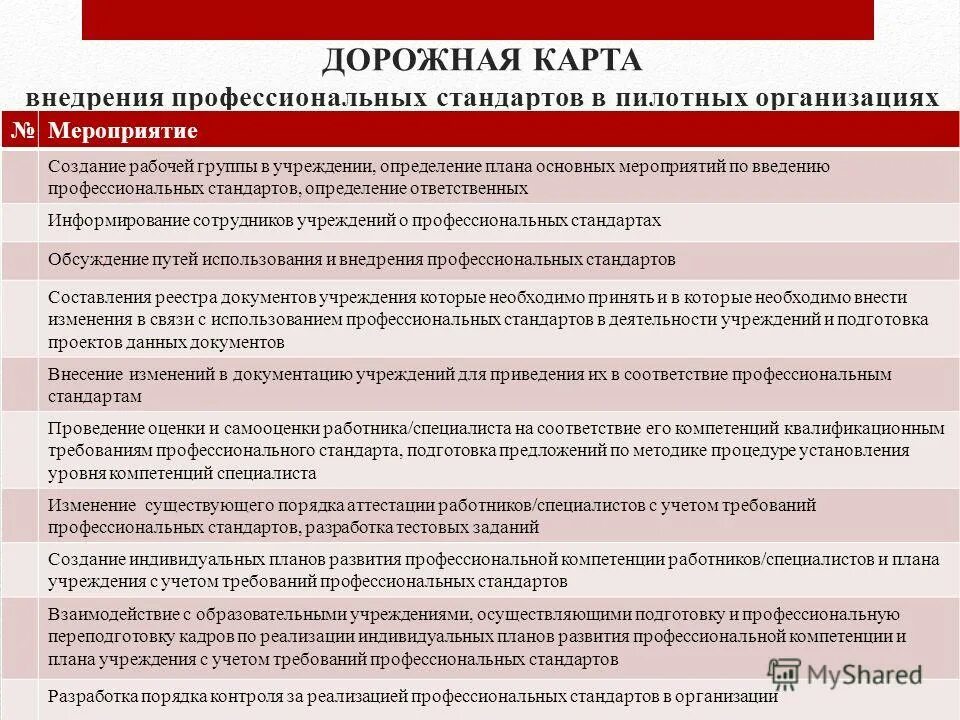 Внедрение стандартов организации. Профессиональный стандарт. План внедрения профессиональных стандартов. Приказ о профессиональных стандартах. Профстандарт образец.