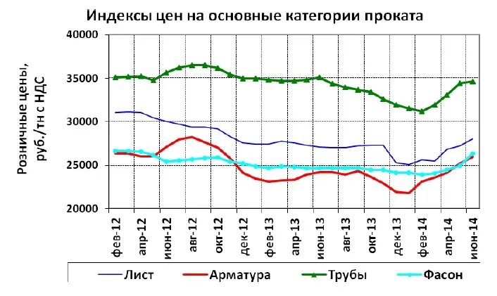 Прогноз металлопроката
