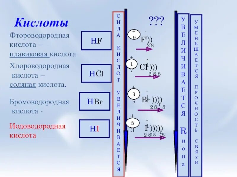 Фтороводородная (плавиковая) кислота. Иодоводородная кислота. Бромоводородная кислота химические свойства. Бромоводородная кислота реагирует с.