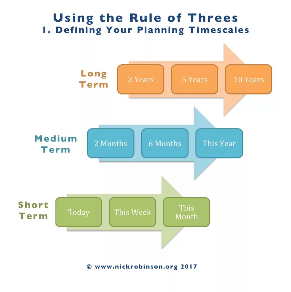 Rule of three. Rule of three r. The Rule of 3 r's. 3r примеры.