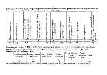 Разработка рабочей документации по объекту