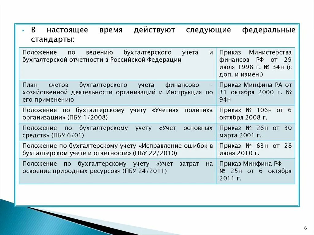 Положение о бухгалтерском учете. Положения по бухгалтерскому учету. Основные положения бухгалтерского учета. Основные положения по бухгалтерскому учету. Положения стандарты бухгалтерского учета