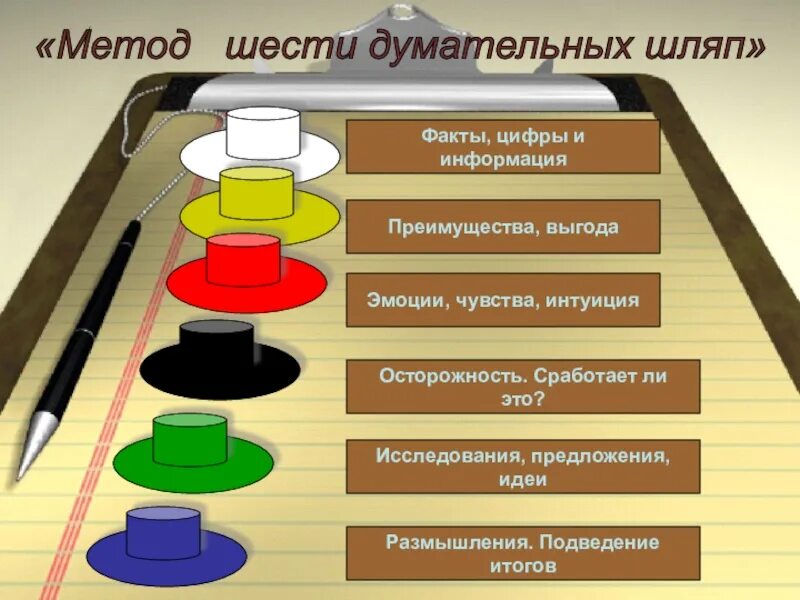 Методика 6 м. Метод думательных шляп. Метод шести шляп. Метод 6 думательных шляп. Шести шляп факты.