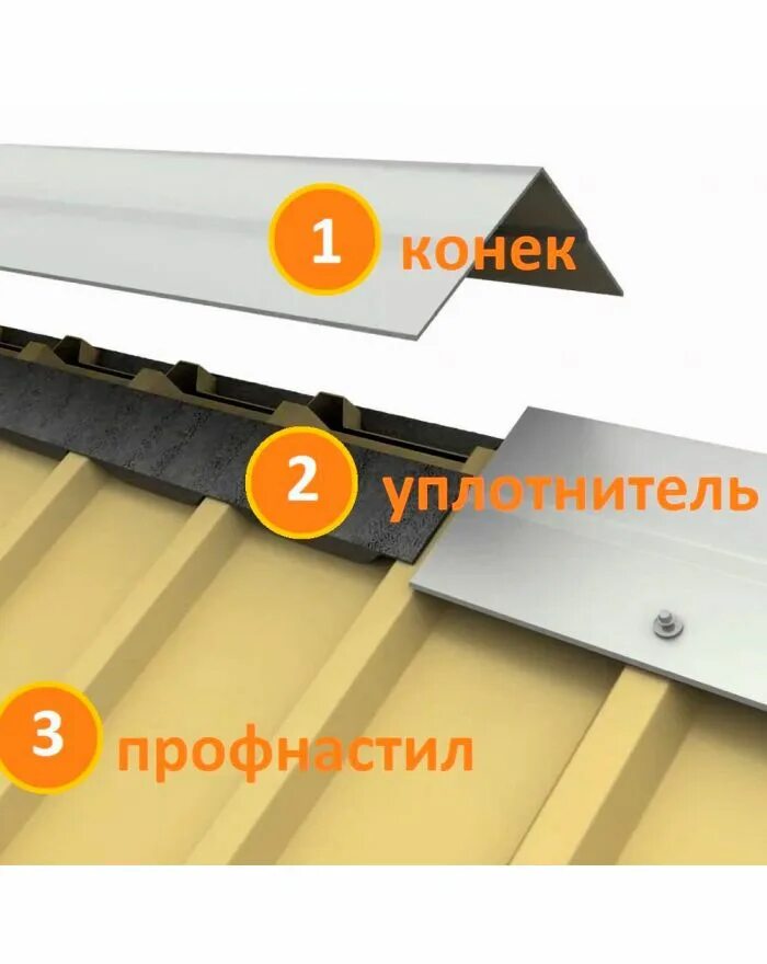 Уплотнитель универсальный с клеевым слоем 30х40 2м. Уплотнитель коньковый с10. Уплотнитель профнастильный н75 конька 0,75м. Уплотнитель универсальный самоклеющийся 20х40. Укладка профнастила на крышу.