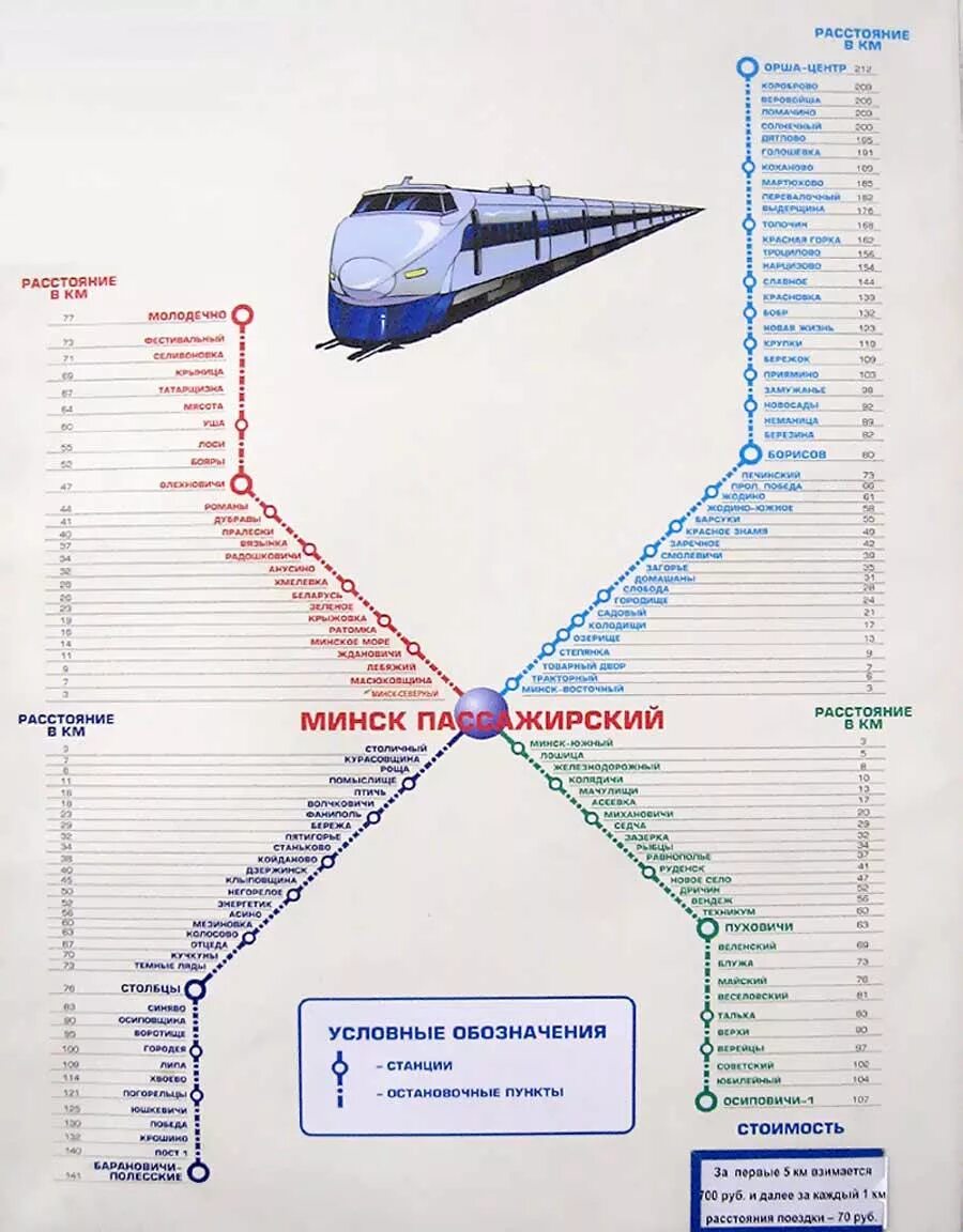 Электрички минск березино. Схема электричек Минск. Схема движения электричек белорусской. Станции белорусской электрички Минск. Маршрут Минск Барановичи электричка.