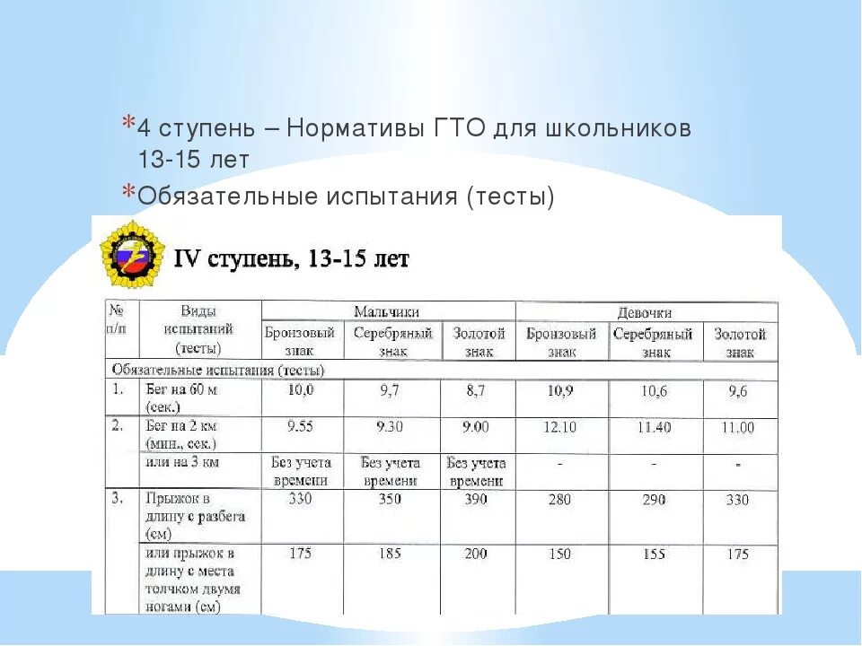 Нормативы гто 14 15 лет. Нормы ГТО для школьников 13-15. ГТО мальчики 13-15 лет нормы для школьников. Нормы ГТО 14-15 лет мальчики. Нормы ГТО для школьников 4 ступень.