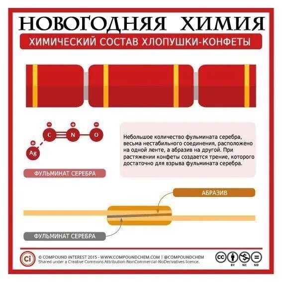 Как работает хлопушка