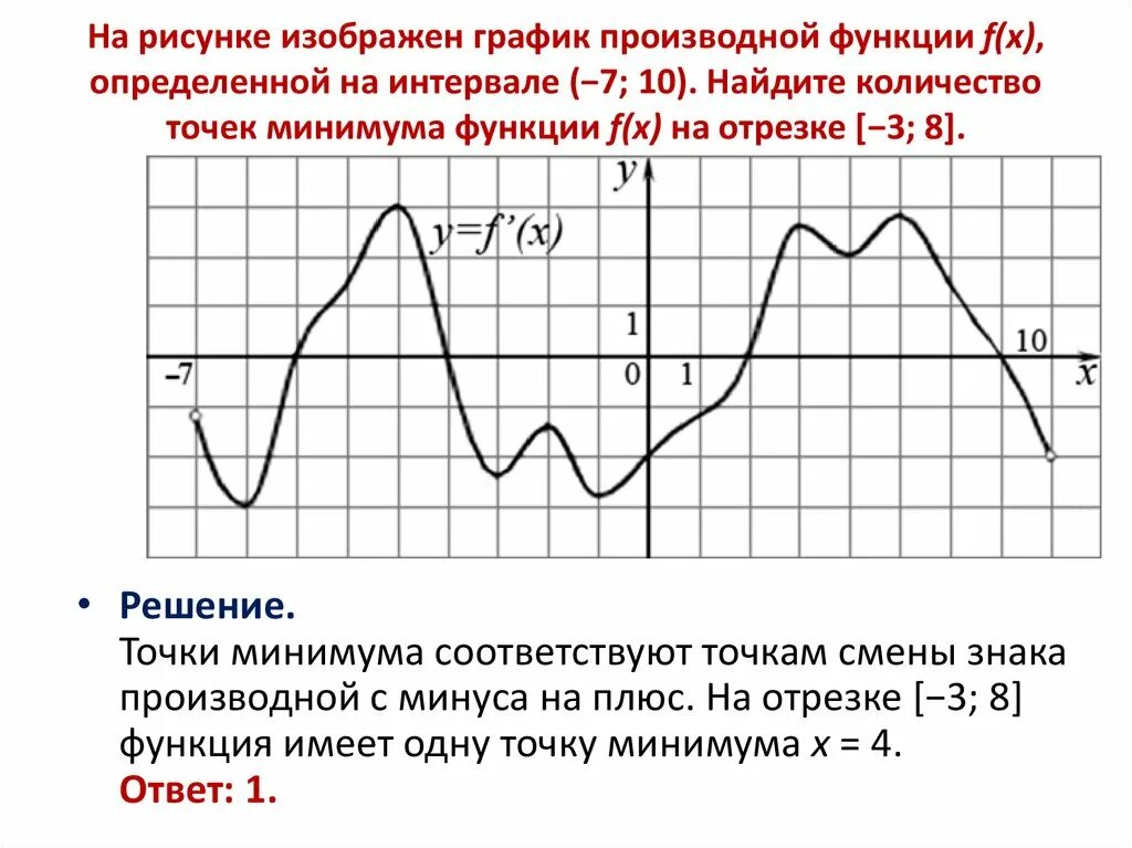 Найти минимум функции на промежутке. Точки минимума функции на графике производной. Минимум функции на графике производной. Точки минимума функции на графике производной функции. Точка минимума Графика производной функции.