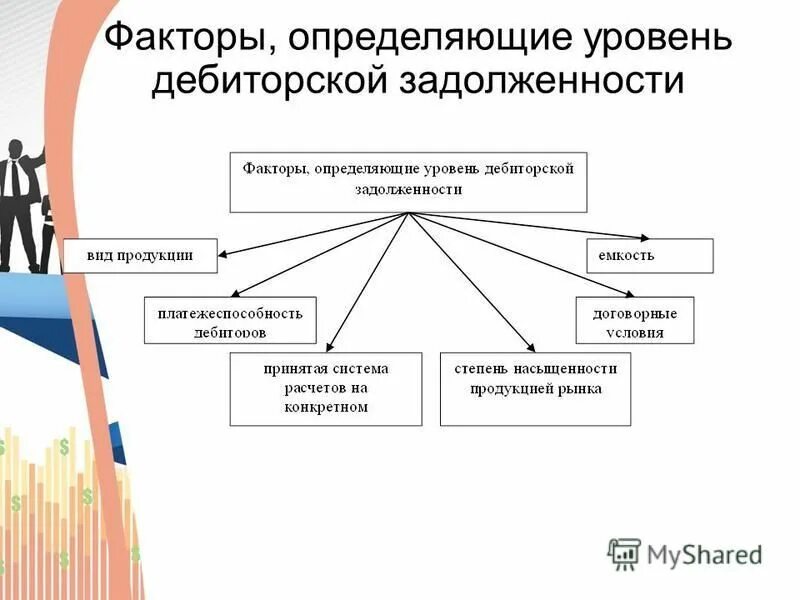 Факторы экономического потенциала. Факторы, определяющие величину выручки. Факторы влияющие на цену продукции. Факторы влияния на цену. Какие факторы влияют на уровень цен.