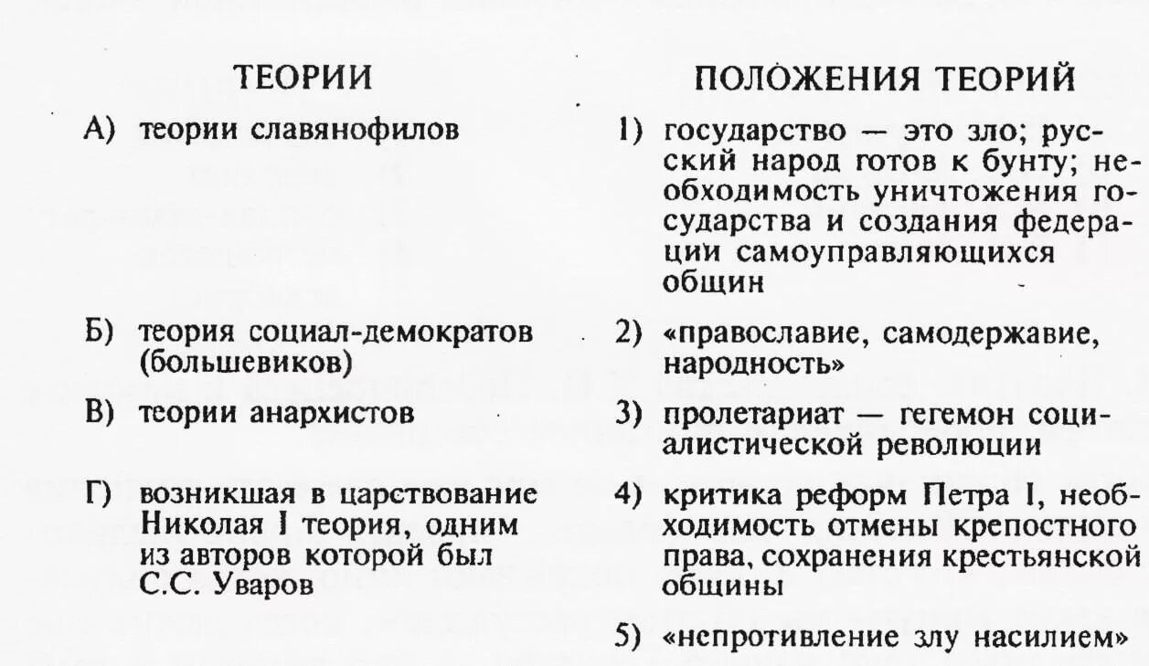 Положение теории славянофилов. Учения и концепции славянофилов. Установите соответствие между теори. Два положения теории славянофилов.