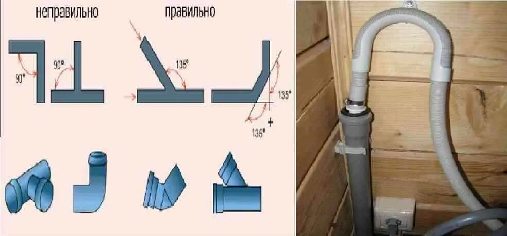 Как установить и подключить стиральную машину самостоятельно