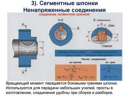 Момент соединения