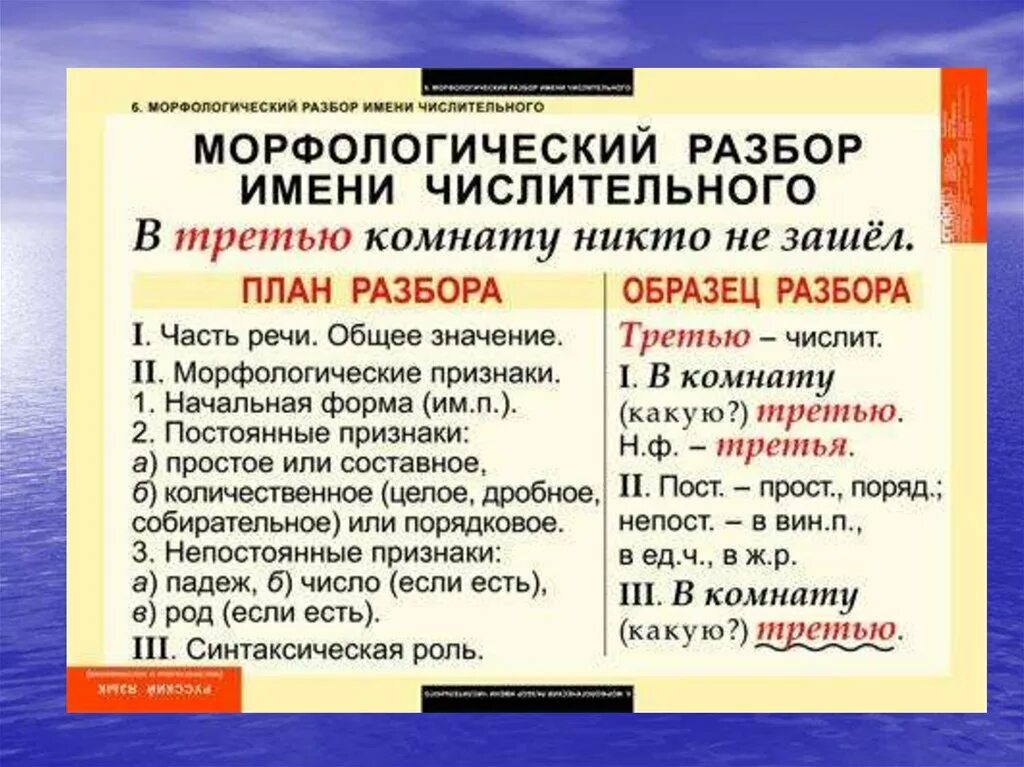 Морф раз. Порядок морфологического разбора имени числительного. имя числительное морфологический разбор. порядок морфологического разбора числительное. морфологический разбор имен числительных.