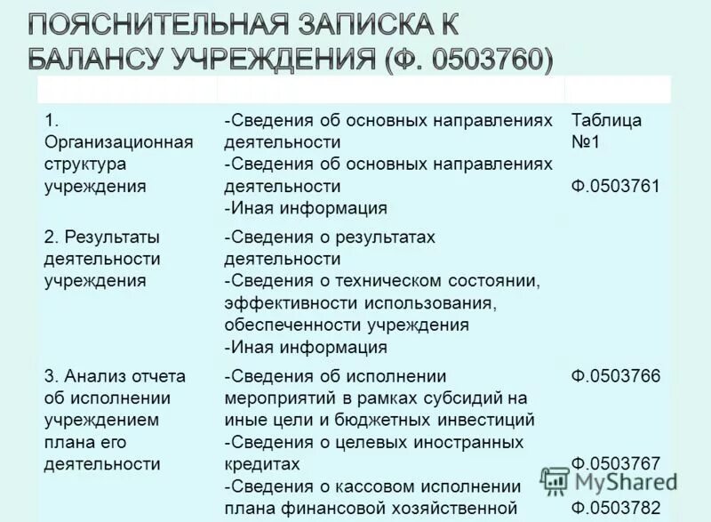 Отчеты государственных бюджетных учреждений