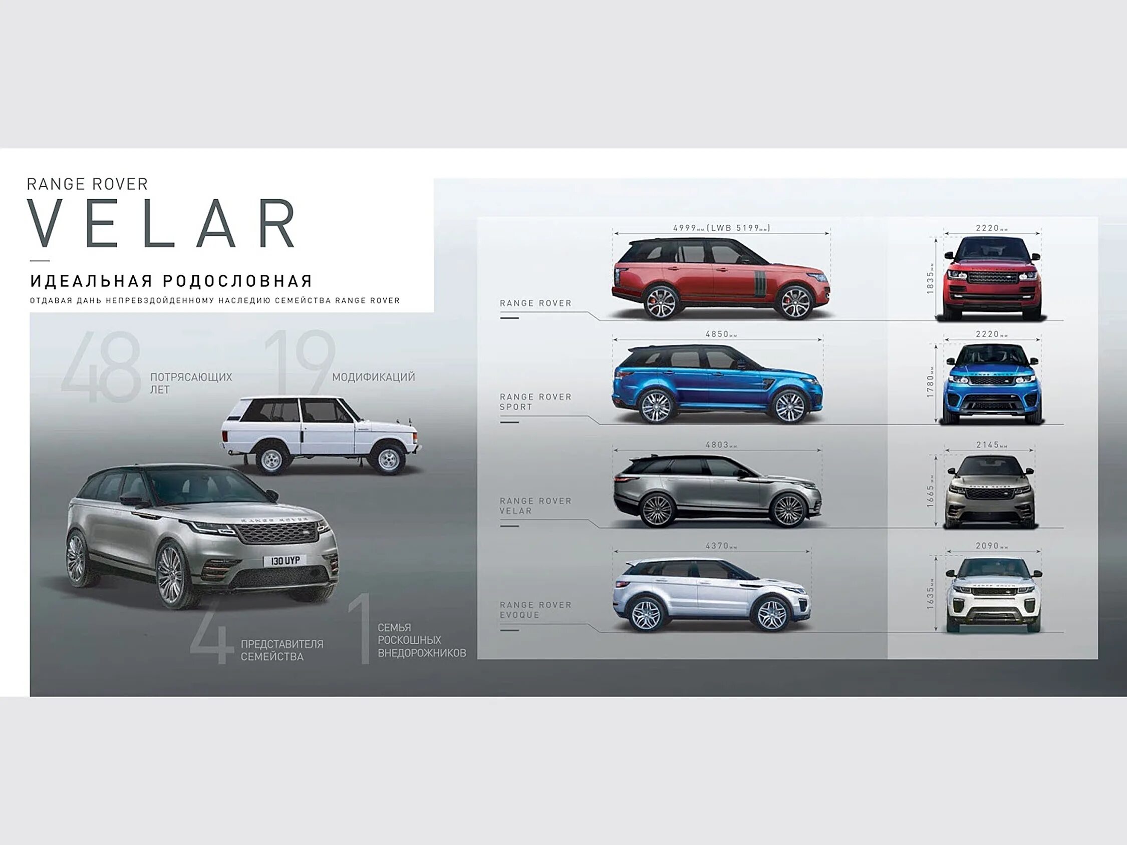 Range rover sport 2014 габариты. Land rover range rover sport габариты. Range rover sport 2006 габариты. Land rover range rover sport габариты. Range rover sport 2014 габариты.