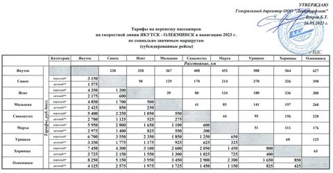 Якутск олекминск расстояние