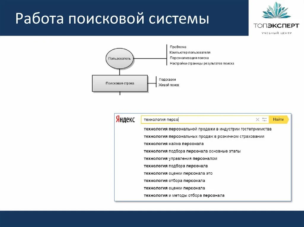 Принцип работы поисковых систем. Работа поисковых систем. Схема работы поисковой системы. Этапы работы поисковой системы.