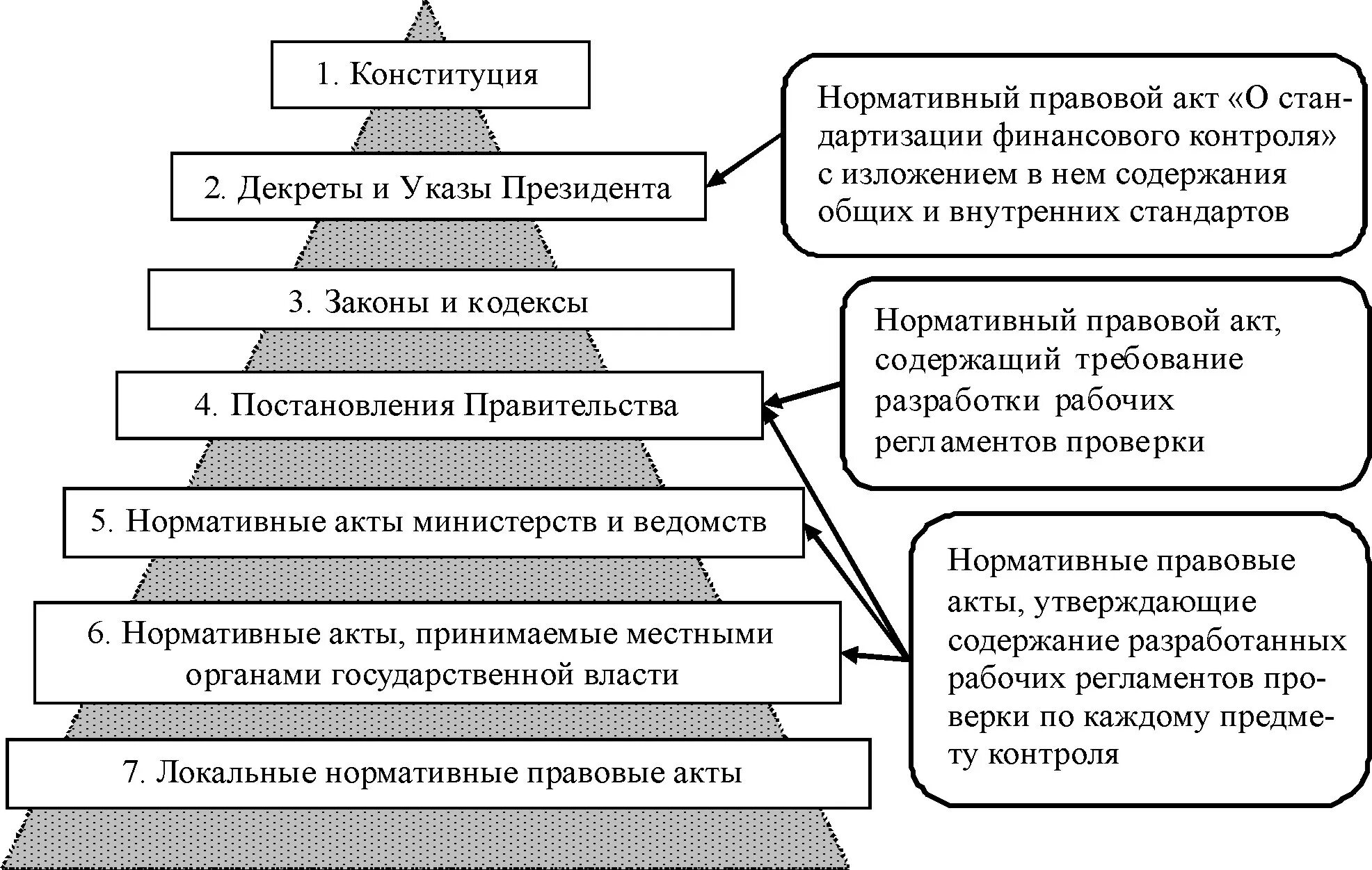 Система иерархии законов