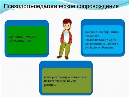Индивидуальное сопровождение детей в образовательном процессе