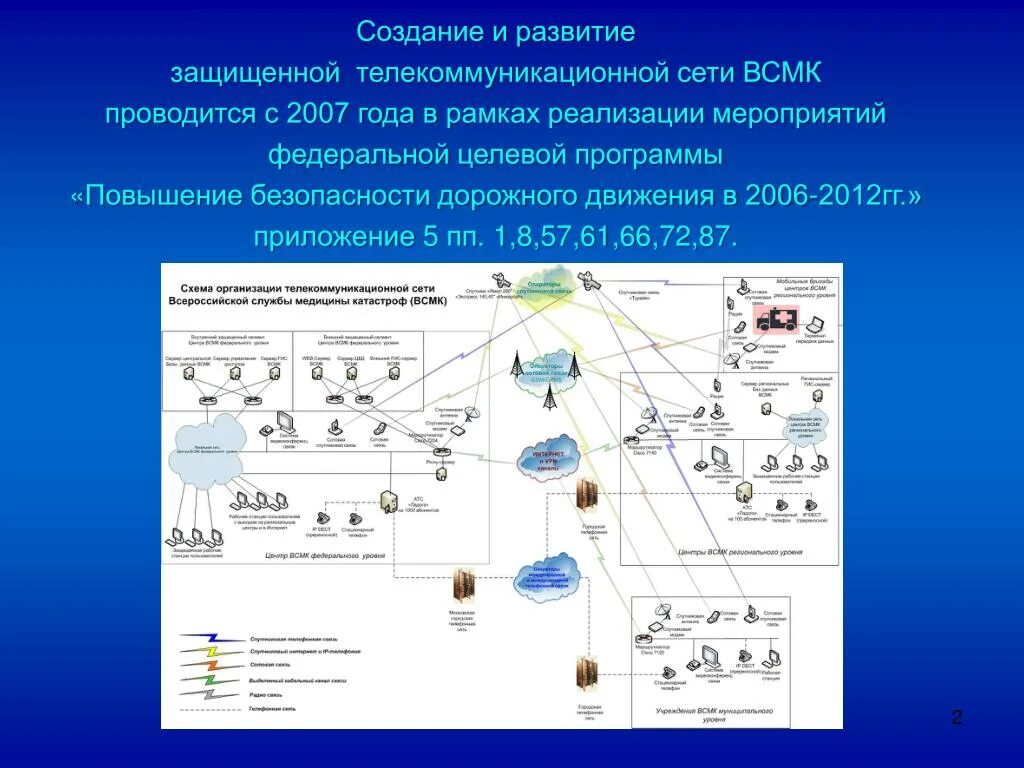 Защищенная телекоммуникационная сеть. Телекоммуникационная система предприятия. Телекоммуникационные технологии в медицине. Разработка защищенных телекоммуникационных систем.