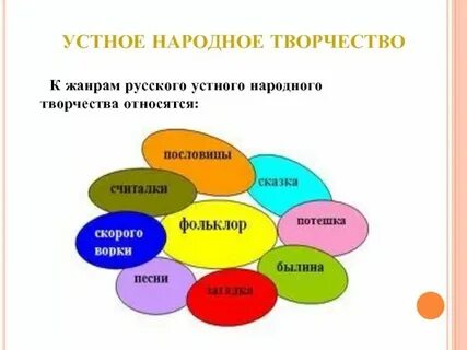 Что относится к народному искусству