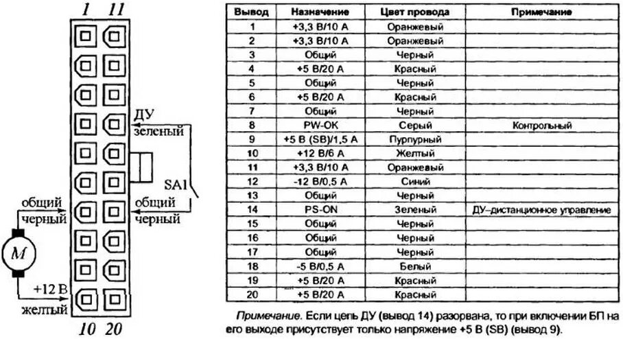 Разъём компьютерного блока питания распиновка. Распиновка блока питания компьютера 12 вольт. Распиновка разъема компьютерного БП. Схема разъема блока питания компьютера.