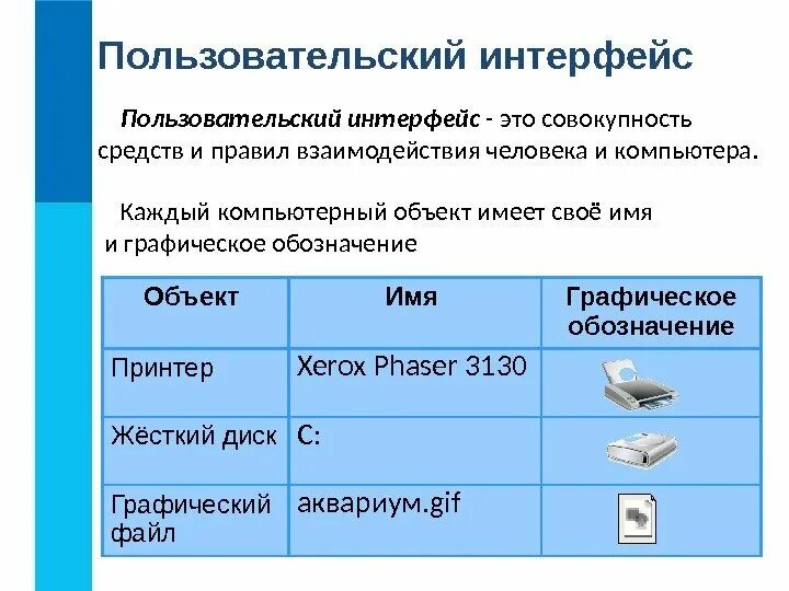 Приложение информатика 7. Пользовательский интерфейс 7 класс информатика. зовательский интерфейс. пользовательски йинтнрфейс. пользовательские интересы.