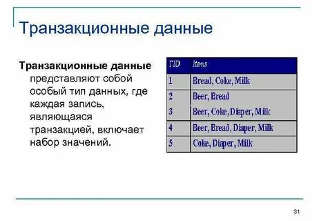 Где данные