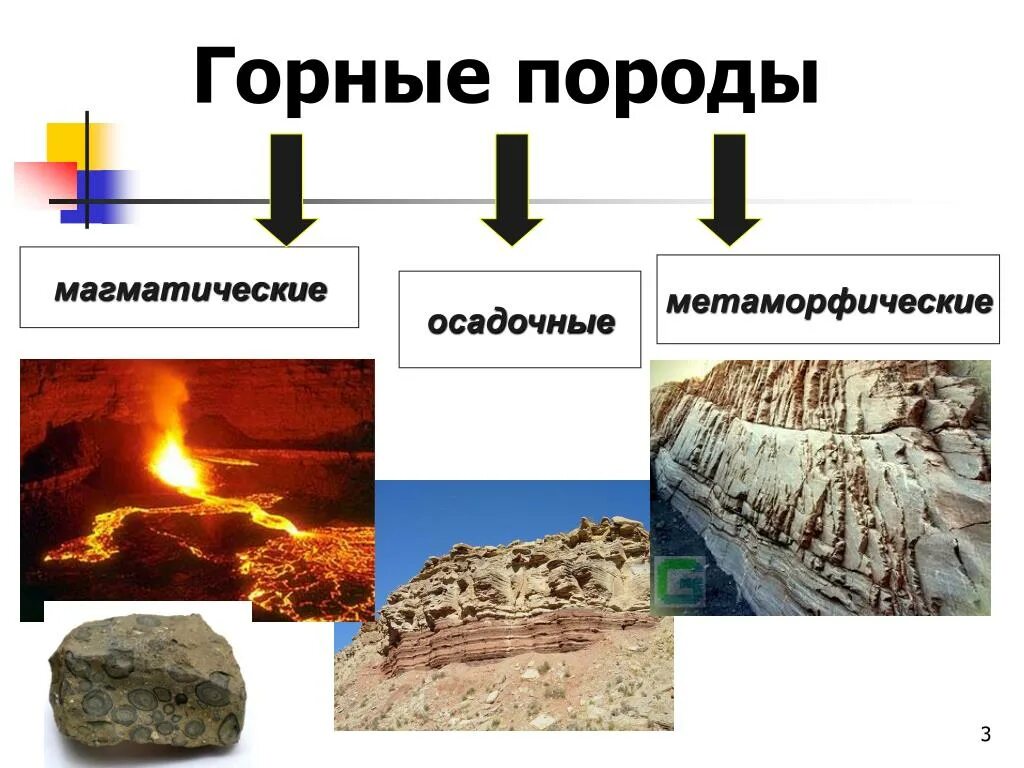 Привести примеры осадочных пород. Камни магматические осадочные метаморфические. Породы осадочные метаморфические магматиче, кие. Горные породы магмотические осадосные метаролические. Магматические горные породы это горные породы.