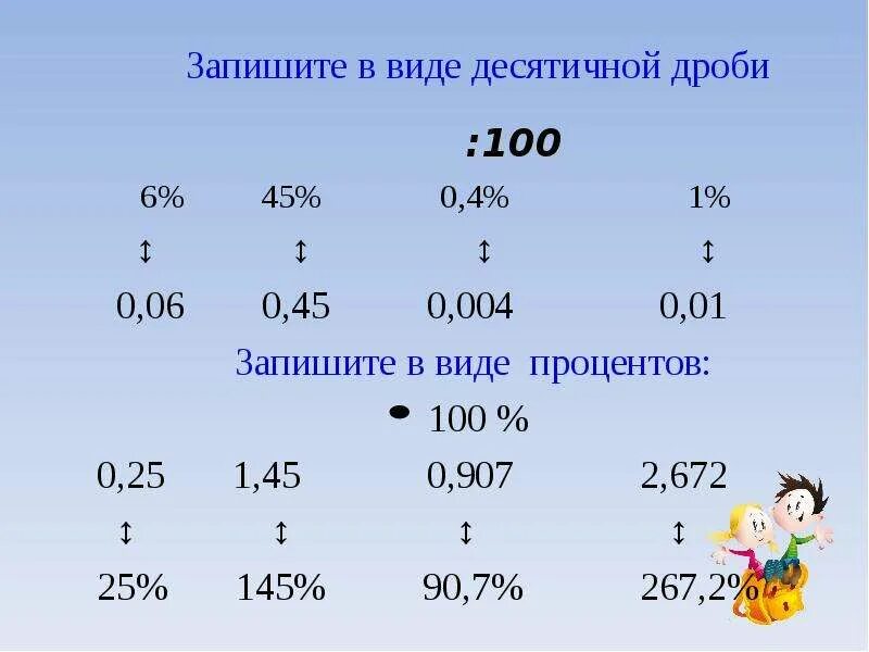 Запешитев виде десятичной дроби. Записать в виде десятичной дроби. Запишите в виде десятичной дроби. 1 В виде десятичной дроби. Одна целая шесть сотых