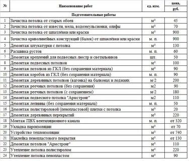 Расценки отделки потолков