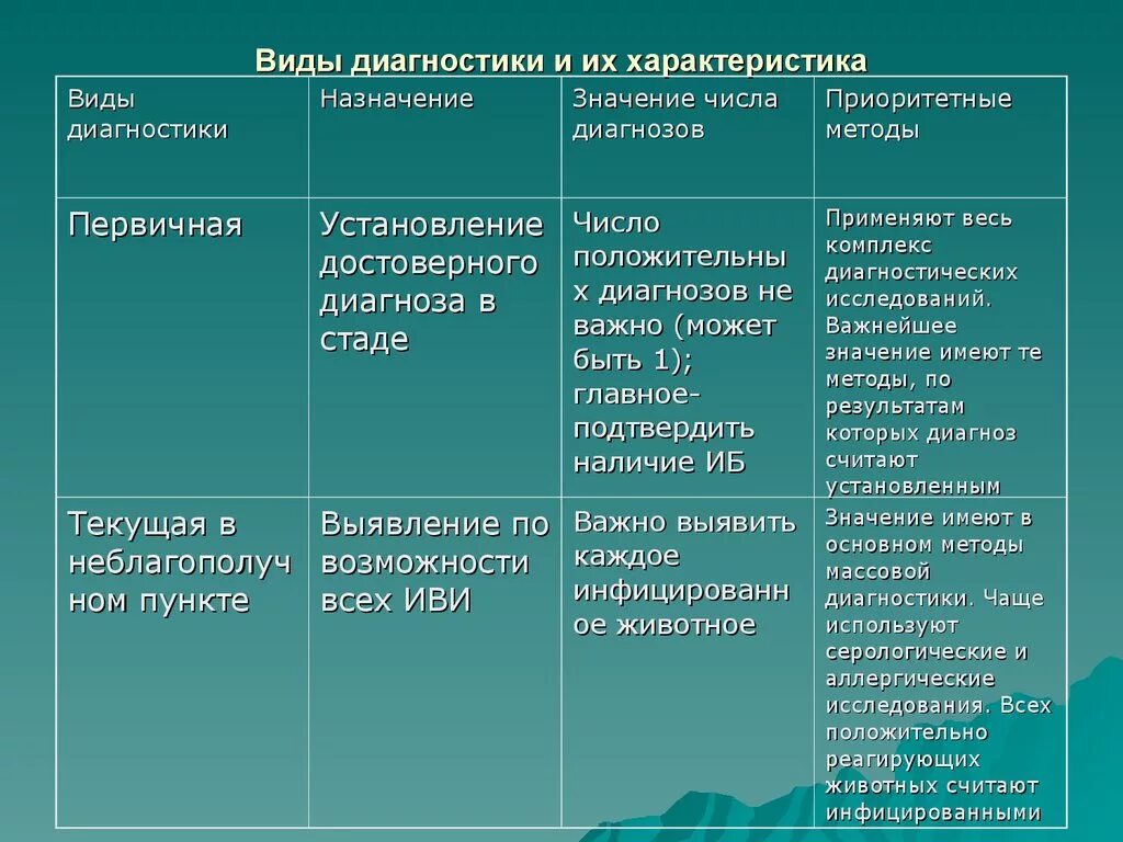 Диагностические методики и их содержание