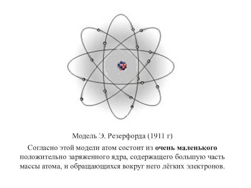 Модель атома Резерфорда. Модель атома по Резерфорду. Модель атома Эрнеста Резерфорда. Модель атома предложенную резерфордом