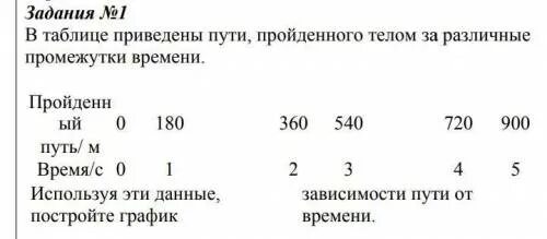 В таблице приведены площади некоторых материков и частей света постройте столбик