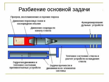 Устройство движения