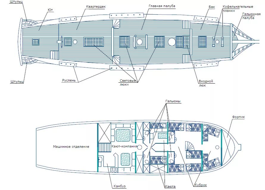 Определить палуба. План корабля. Палубы корабля схема. Чертеж палубы. План палуб.
