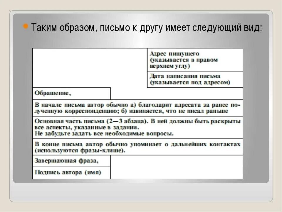 Письма к друзьям. Письмо другу образец. Пример написания письма другу. Пример письма другу на русском.