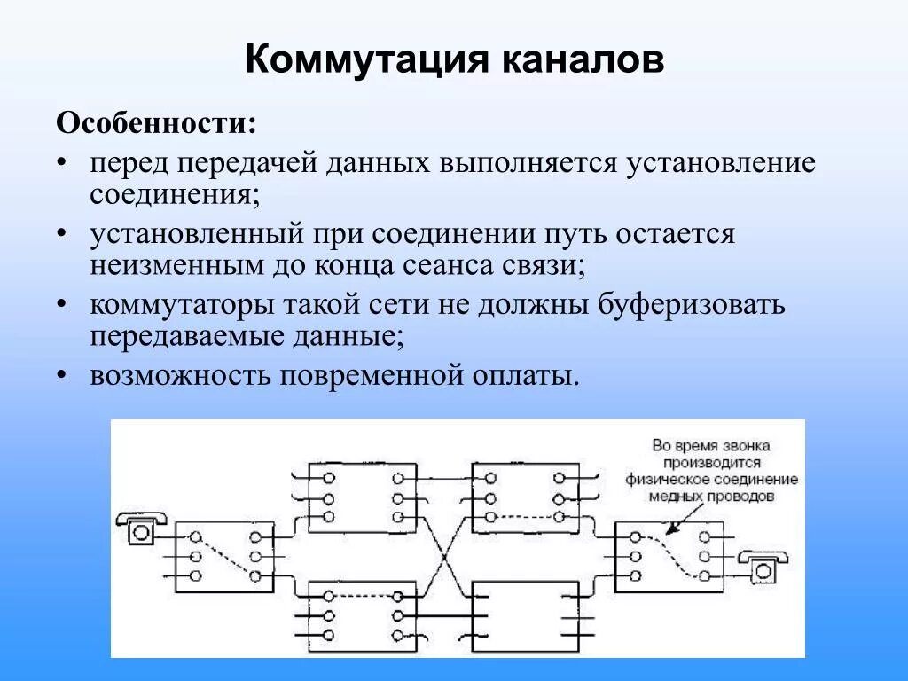 Соединение 1 канал