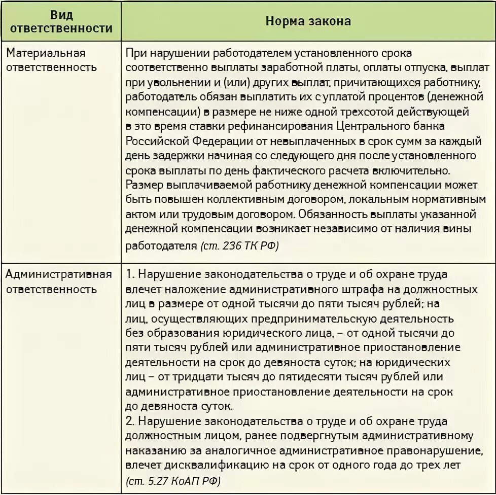 Обходная при увольнении образец. Обходной лист при увольнении. Памятка при увольнении. Обходной лист при увольнении образец. Пример обходного листа при увольнении работника.