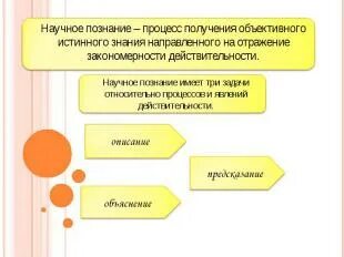 Получение объективных знаний