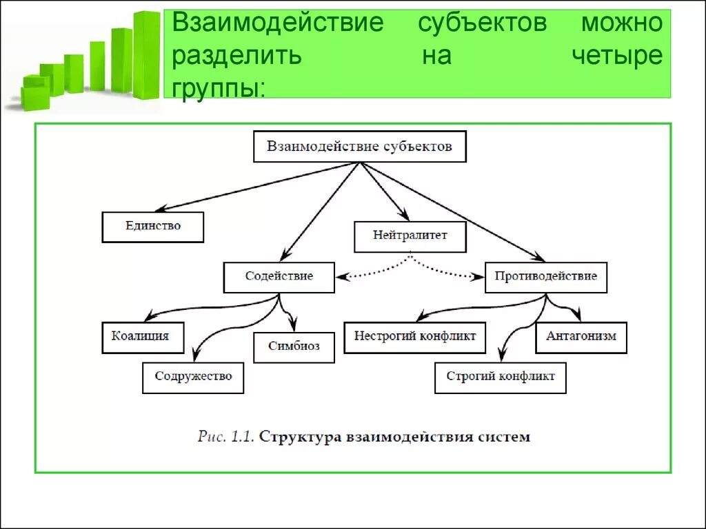 Анализа можно разделить на. Взаимодействие субъектов. Классификация взаимодействий субъектов. Деление на группы. Схемы разделения на группы.