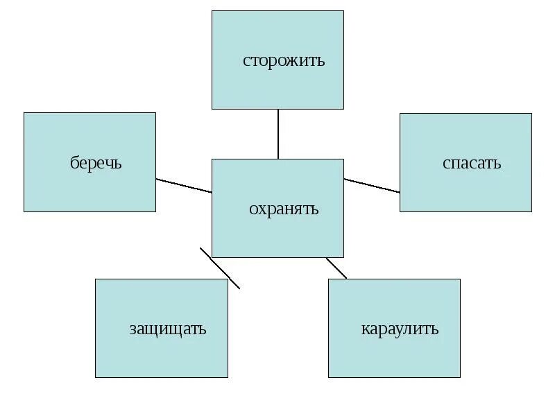 16 охранять природу значит охранять жизнь. Охранять природу значит охранять жизнь. схема на тему охранять природу. презентация на тему охранять природу значит охранять жизнь. охранять природу значит охранять жизнь схема.