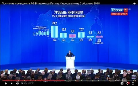 2000 2018 год